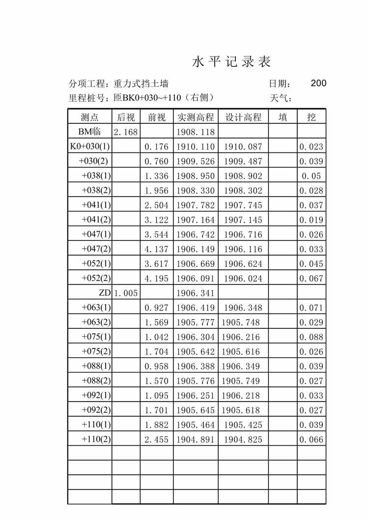 “公路桥梁水平测量记录表(垫层顶)XLS”第1页图片