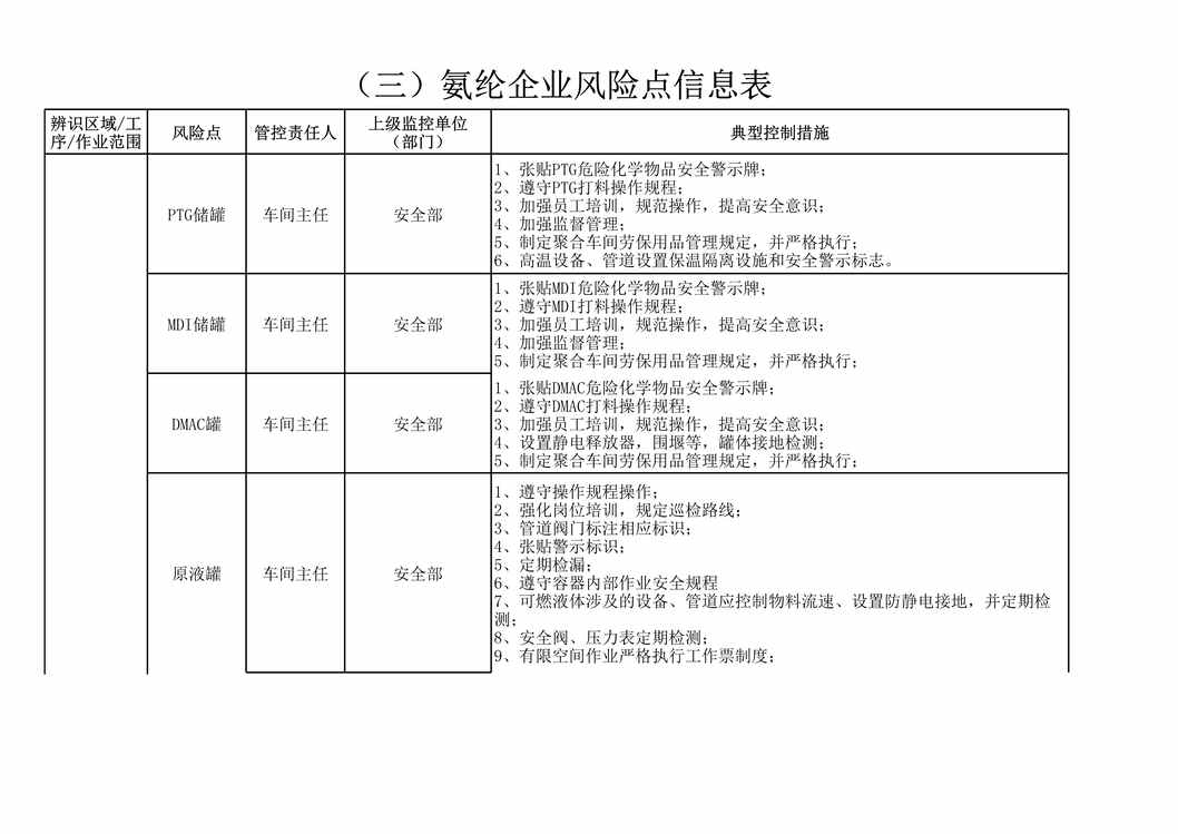 “如意集团氨纶企业风险点信息表XLS”第1页图片