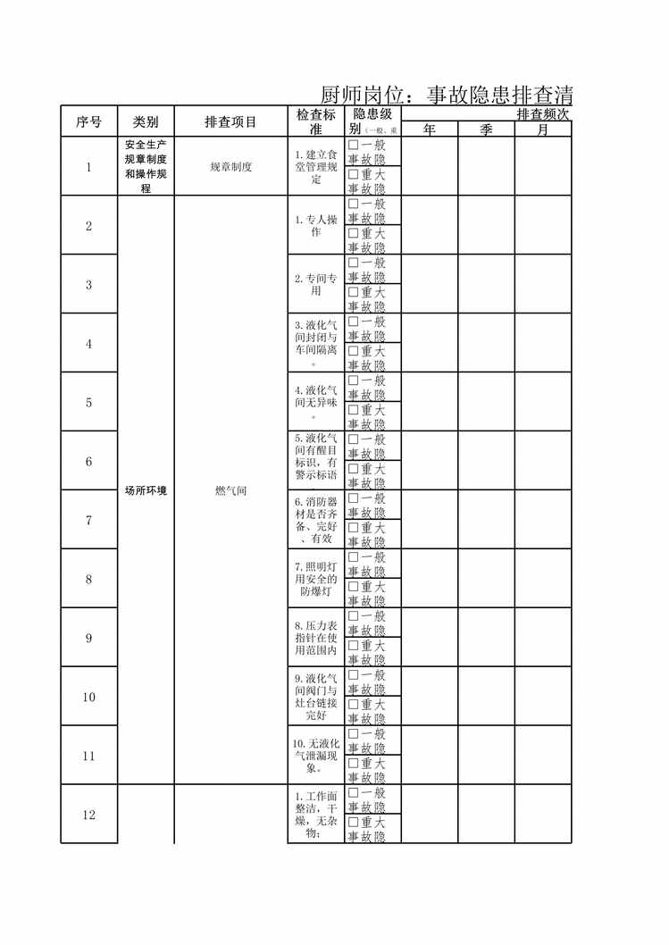 “金星鸭业隐患排查体系之厨师清单XLS”第1页图片