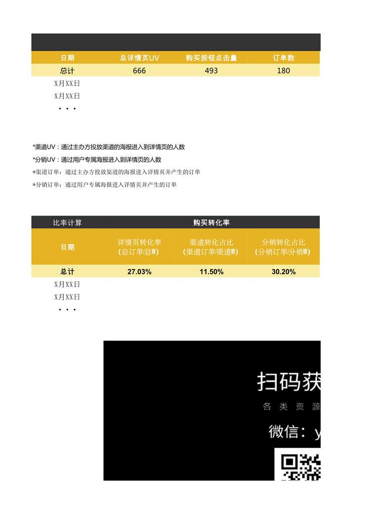 “H5分销数据监控表XLS”第1页图片