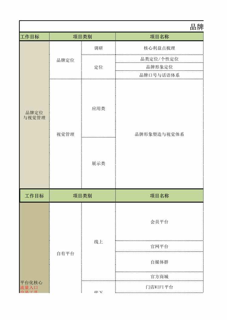 “品牌营销工作目标分解表XLS”第1页图片