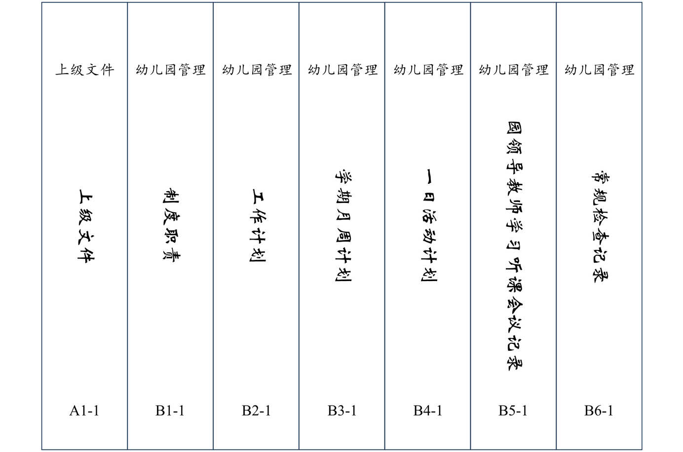 “幼儿园档案标签A_B类DOC”第1页图片