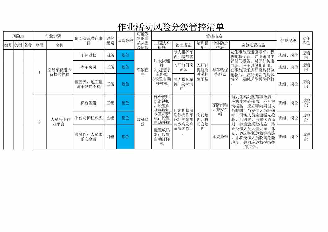 “发达面粉作业活动风险分级管控清单XLS”第1页图片