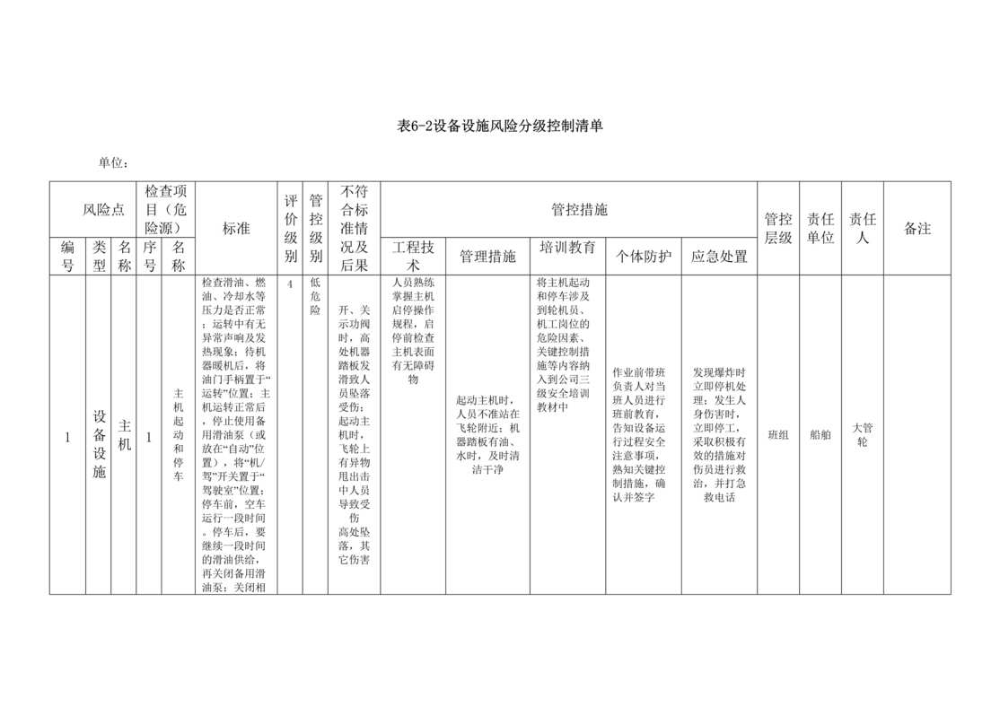 “轮驳拖带之A6_2设备设施风险分级控制清单DOC”第1页图片