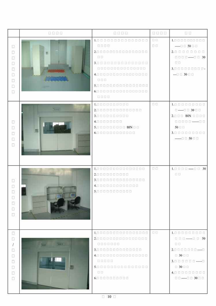 “5S管理活动要求重点与责任单位(pdf11页)PDF”第1页图片