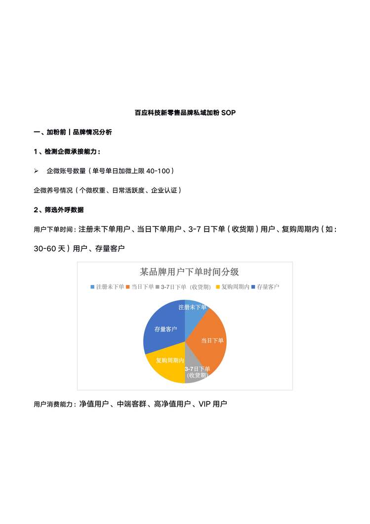 “SOP_新零售品牌私域加粉SOPPDF”第1页图片