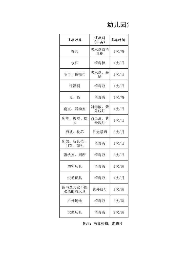 “幼儿园班级消毒工作记录A3XLS”第1页图片