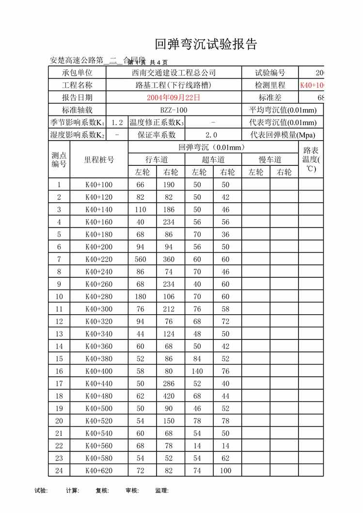 “路基工程回弹弯沉试验报告XLS”第1页图片