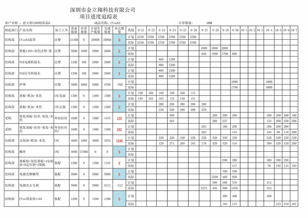 “LED光电公司彩晶6A项目进度追踪表XLS”第1页图片