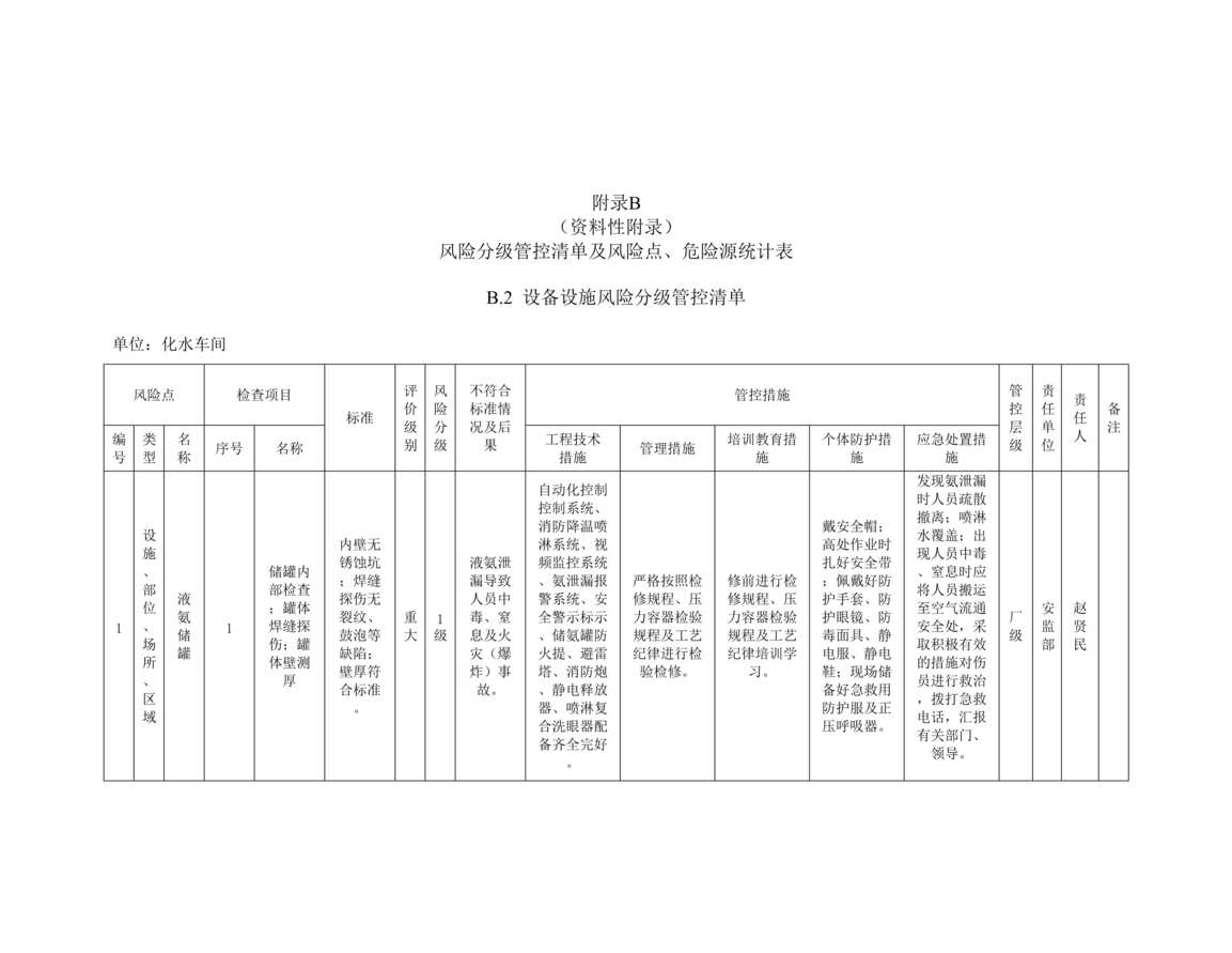 “风险分级管控清单及风险点、危险源统计表(B.2设备设施风险分级管控清单_化水车间)DOC”第1页图片