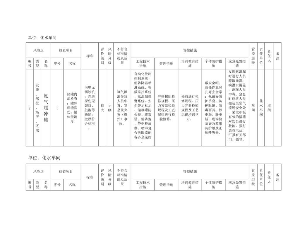 “风险分级管控清单及风险点、危险源统计表(B.2设备设施风险分级管控清单_化水车间)DOC”第2页图片