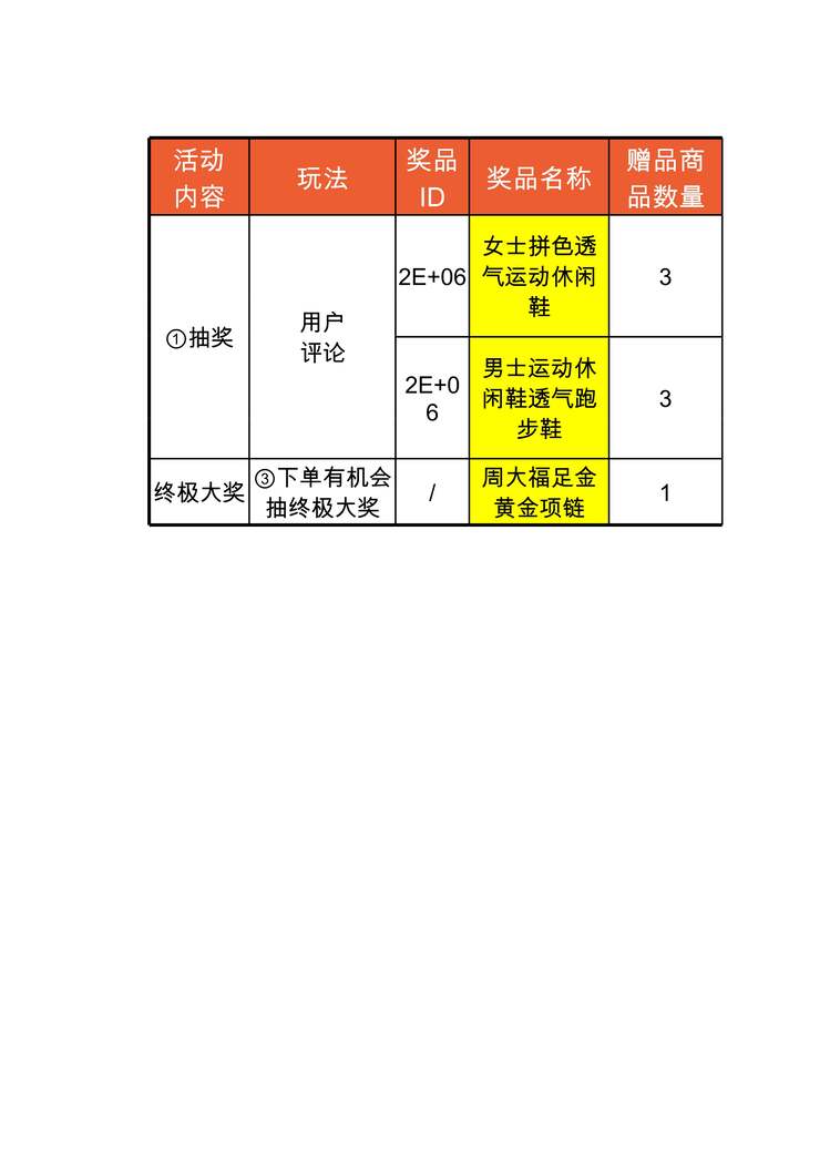 “运营管理表格_奖品发放XLS”第1页图片