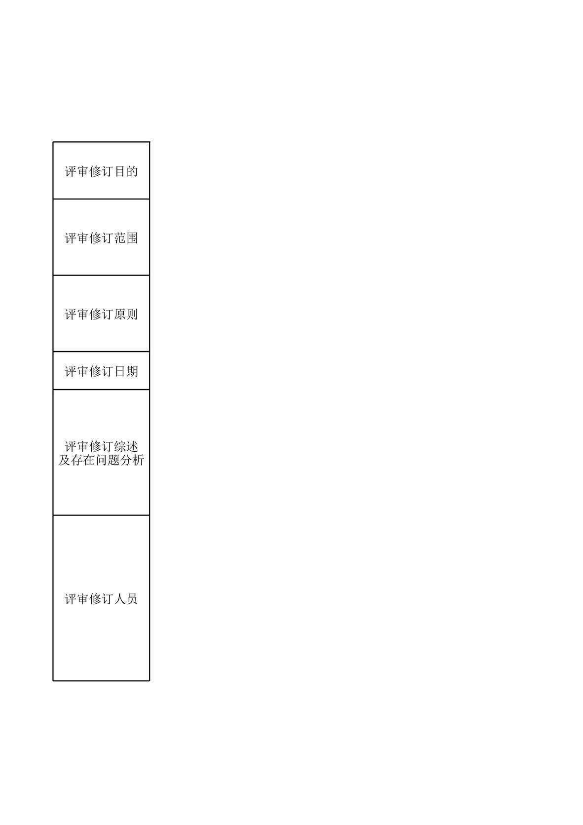 “风险分级管控清单评审修订表XLS”第1页图片