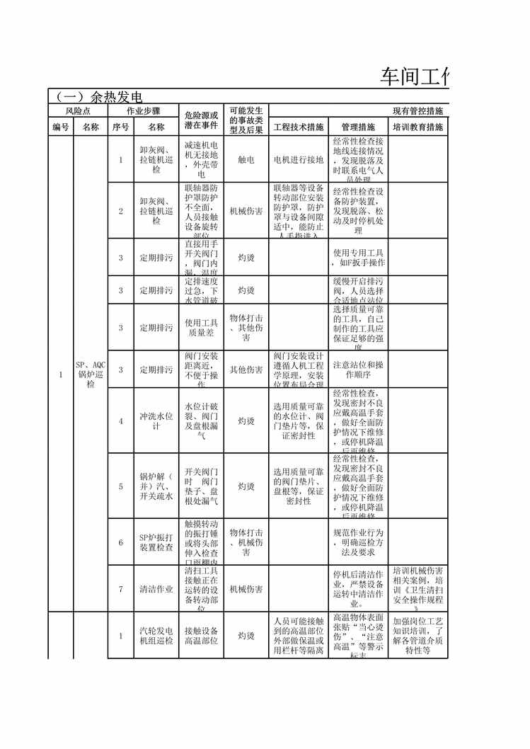 “电车间_工作危害分析(JHA)评价记录(1)XLS”第1页图片