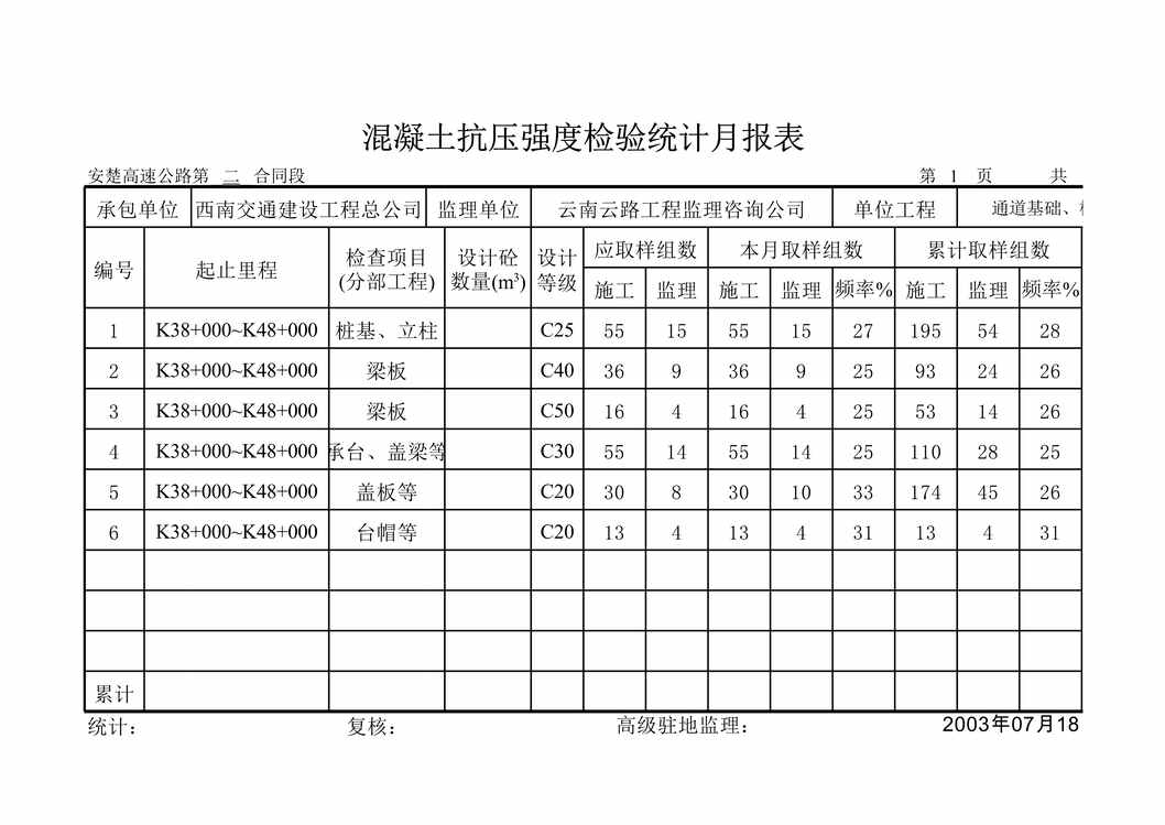 “公路桥梁混凝土抗压强度检验统计月报表XLS”第1页图片