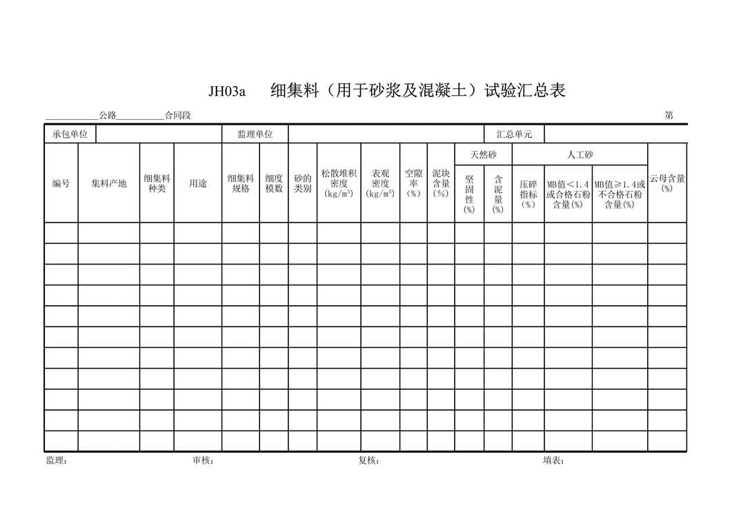 “公路桥梁细集料(用于砂浆砼)汇总表XLS”第1页图片