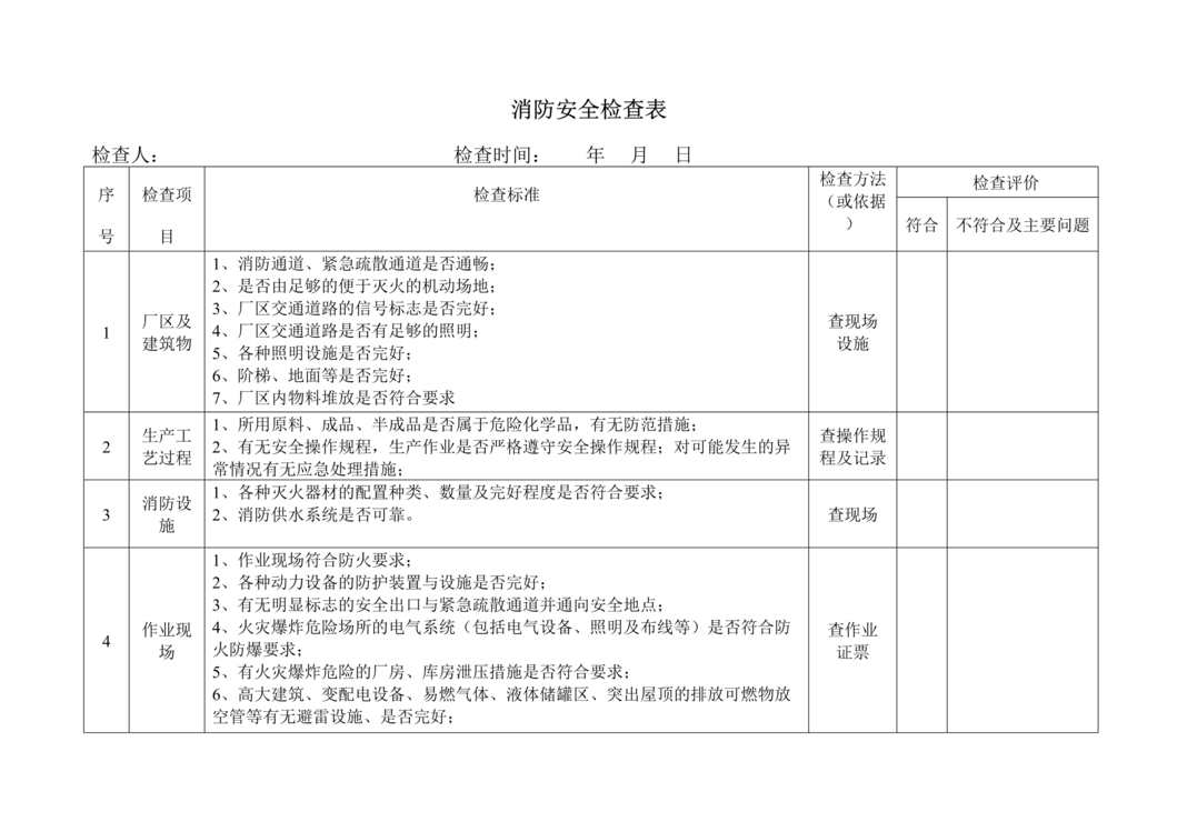 “危化企业隐患排查之消防安全检查表2DOC”第1页图片