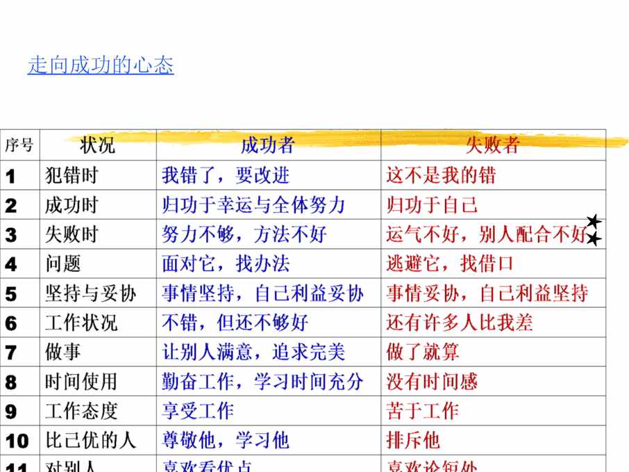 “5S的相关知识_学员版2(ppt39页)PPT”第1页图片