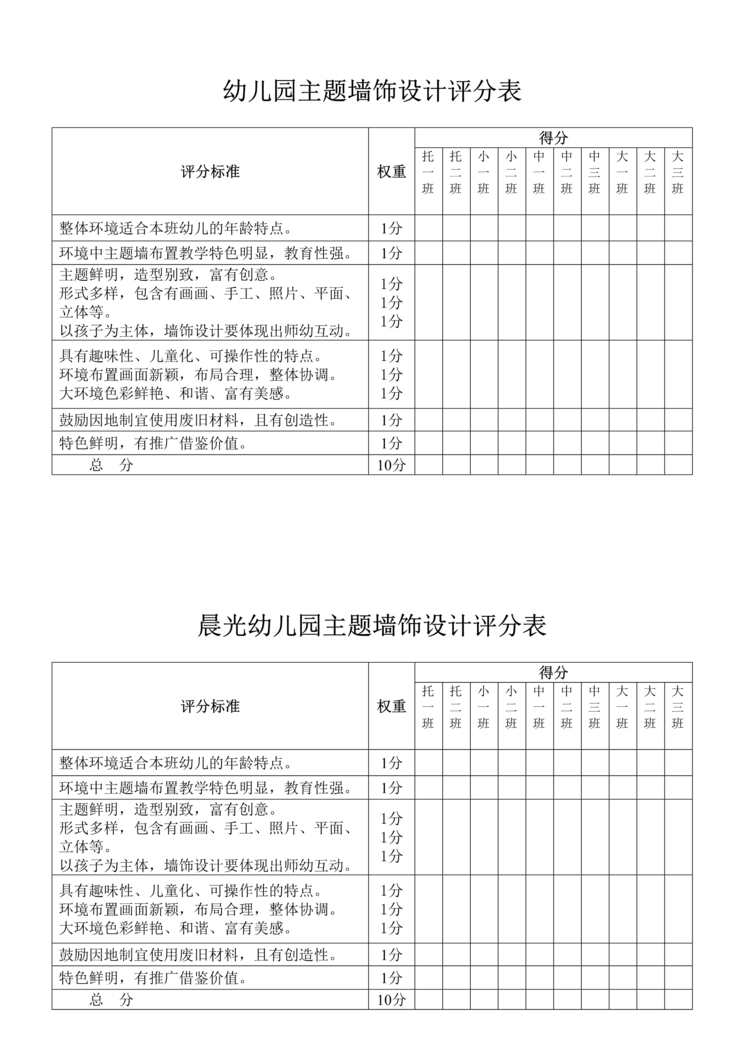 “幼儿园主题墙设计评分表DOC”第1页图片