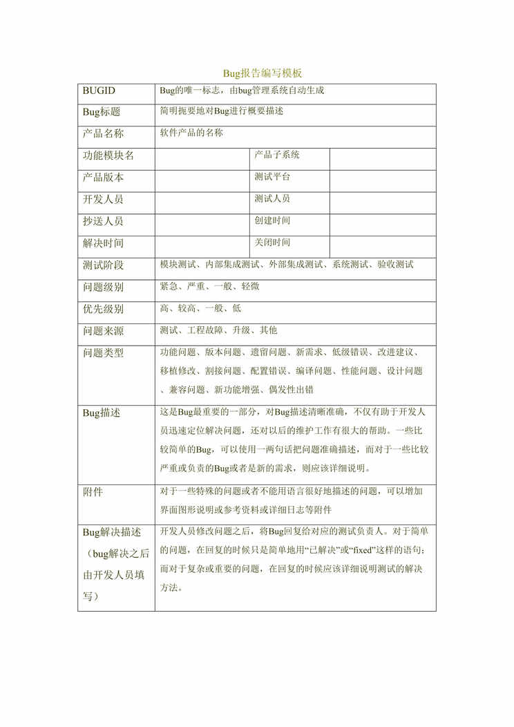 “Bug报告编写模板DOC”第1页图片