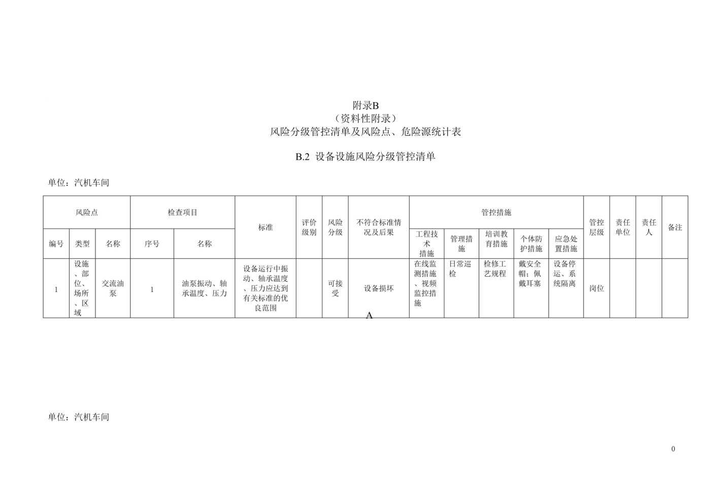 “风险分级管控清单及风险点、危险源统计表(B.2设备设施风险分级管控清单_汽机车间)DOC”第1页图片