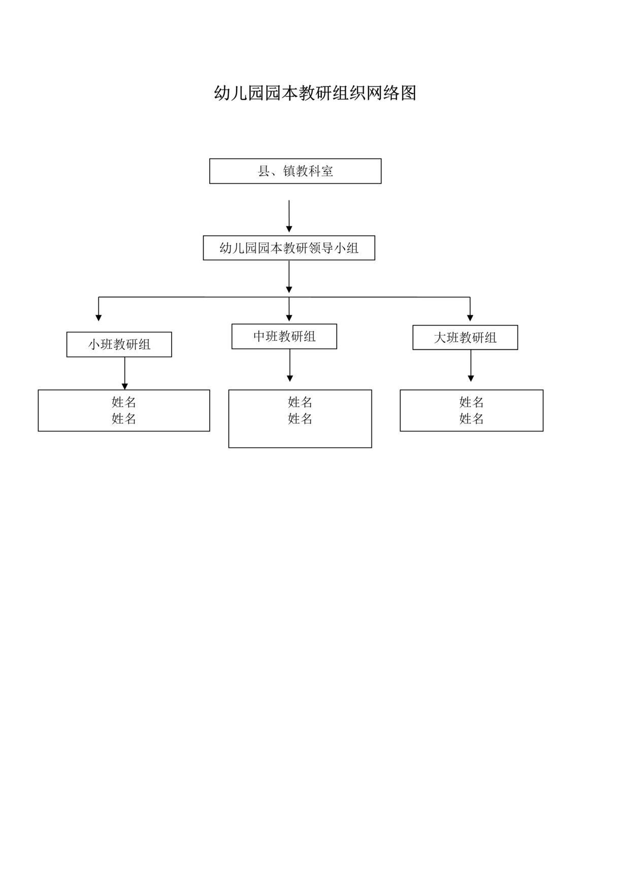 “幼儿园园本教研组织示意图DOC”第1页图片