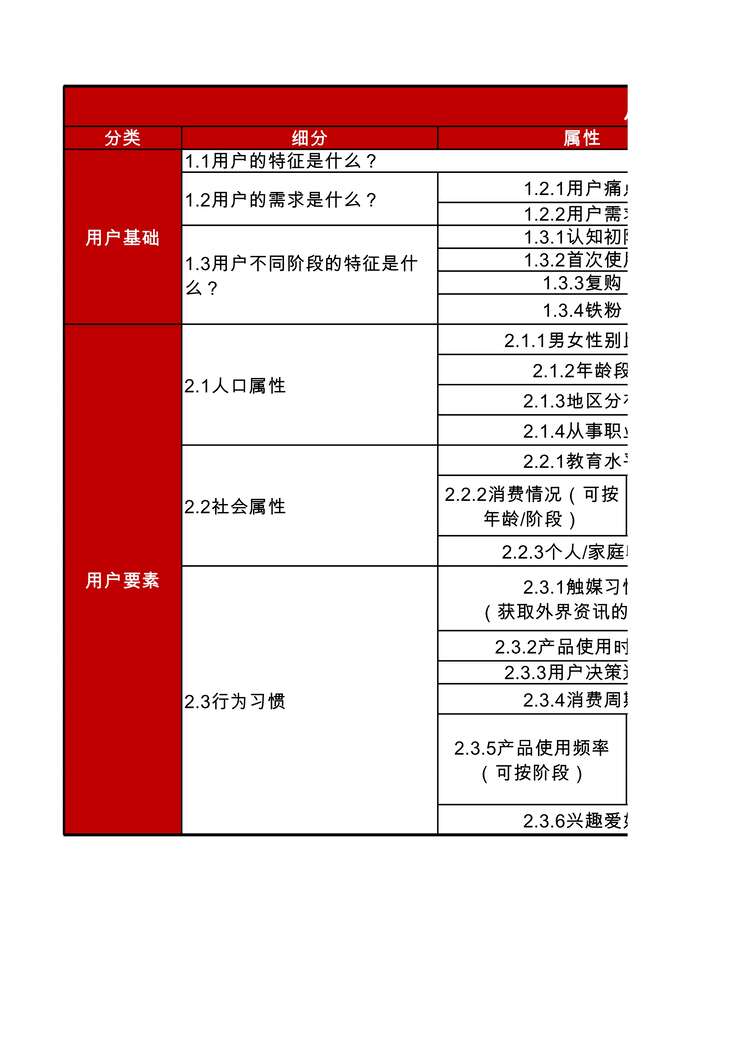 “私域用户画像运营SOPXLS”第1页图片