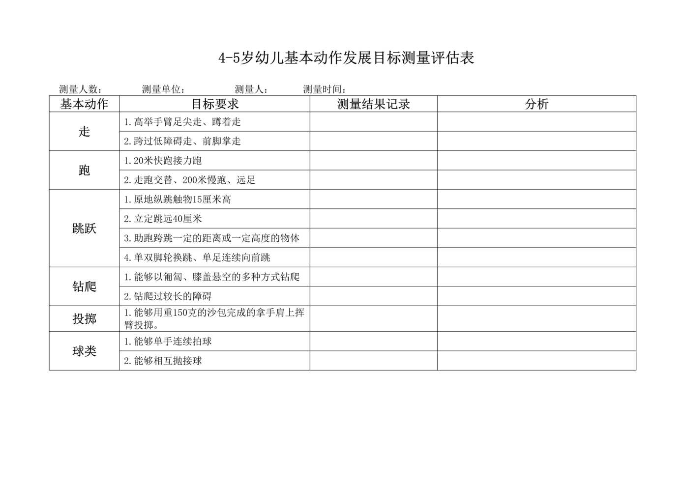 “幼儿基本动作发展目标测量评估表(4_5岁)DOC”第1页图片