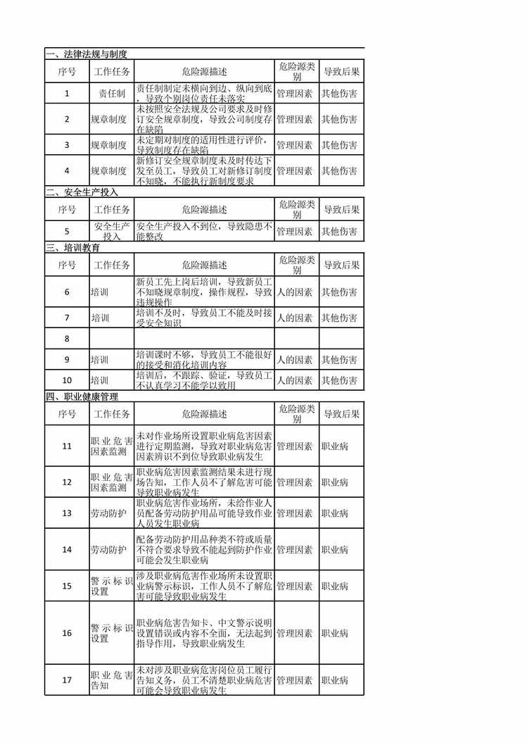 “蒙牛乳业风险点清单危险源清单XLS”第1页图片