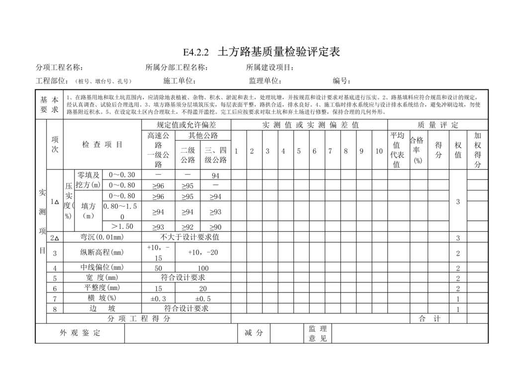 “公路桥梁路基土石方工程质量检验评定表DOC”第1页图片