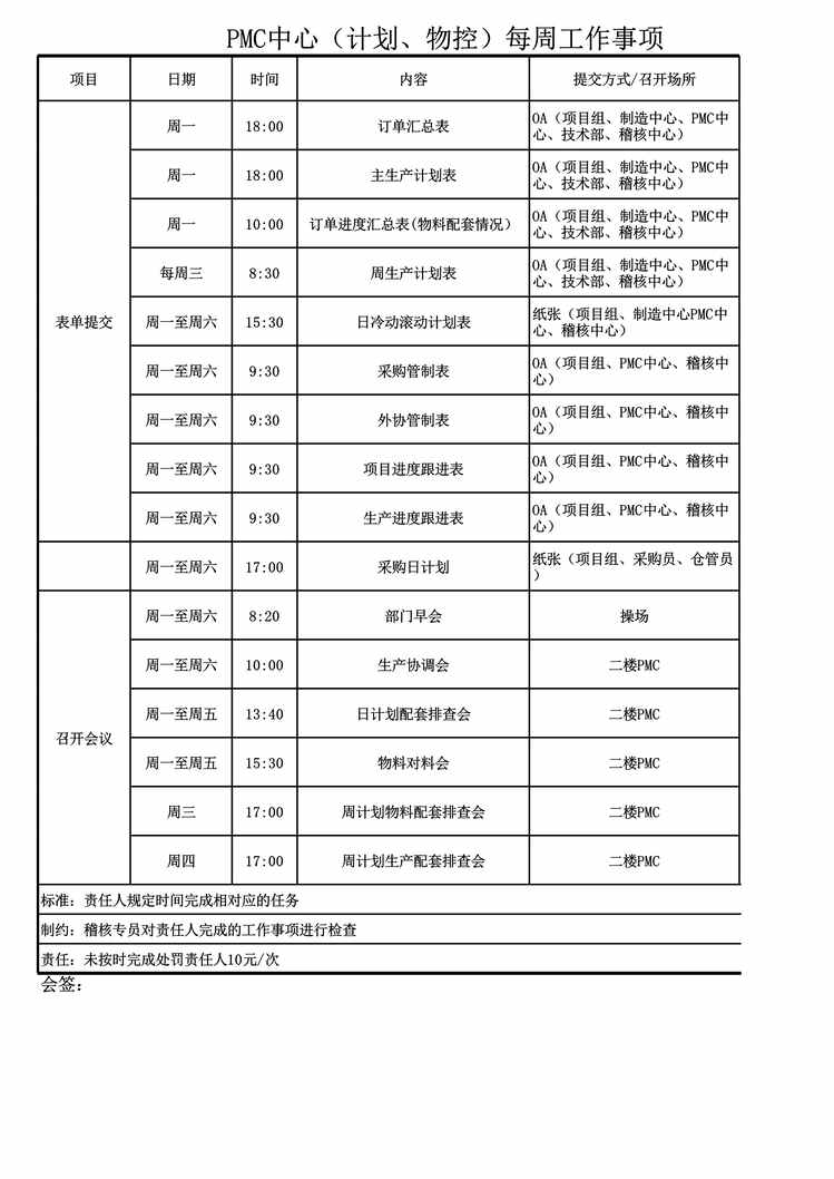 “PMC中心(计划、物控)每周工作事项统计表XLS”第1页图片