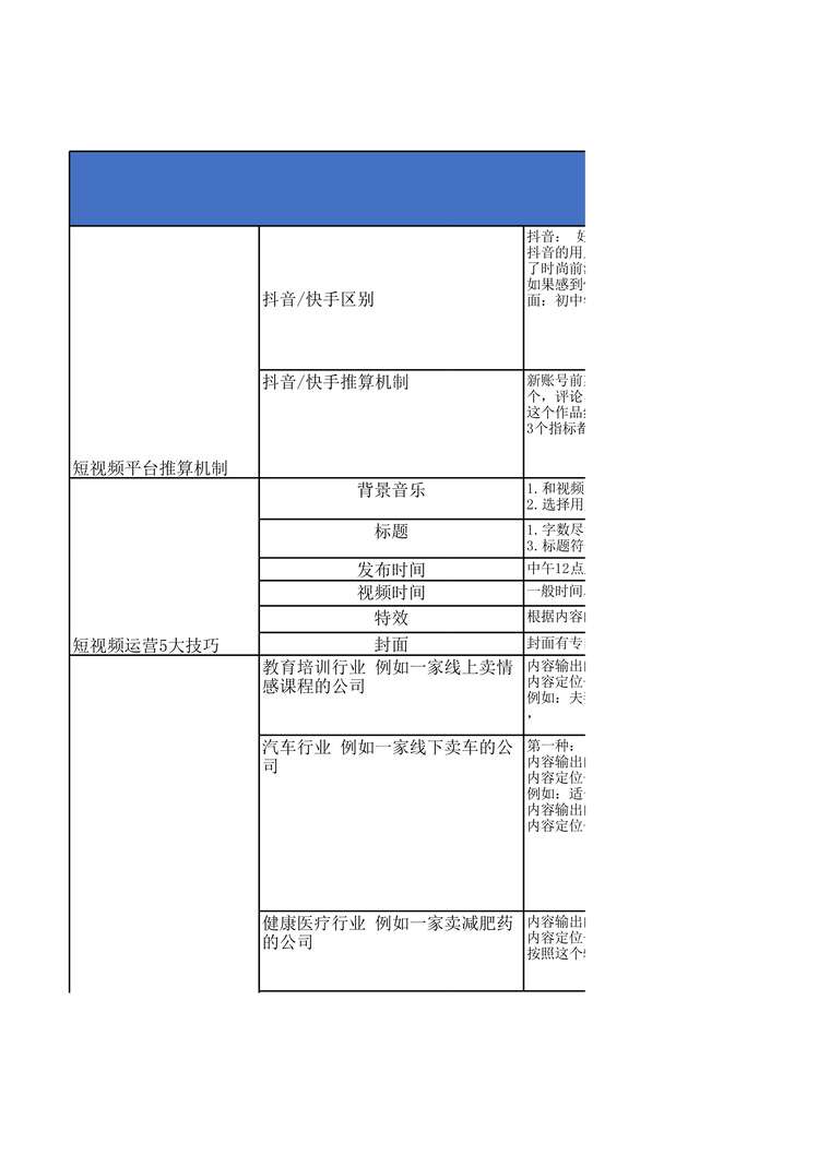 “各行各业短视频运营表格XLS”第1页图片