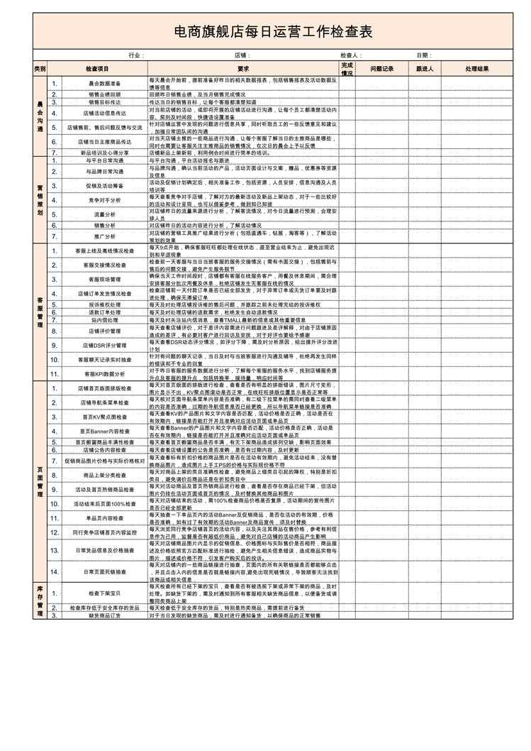 “电商旗舰店每日检查表XLS”第1页图片