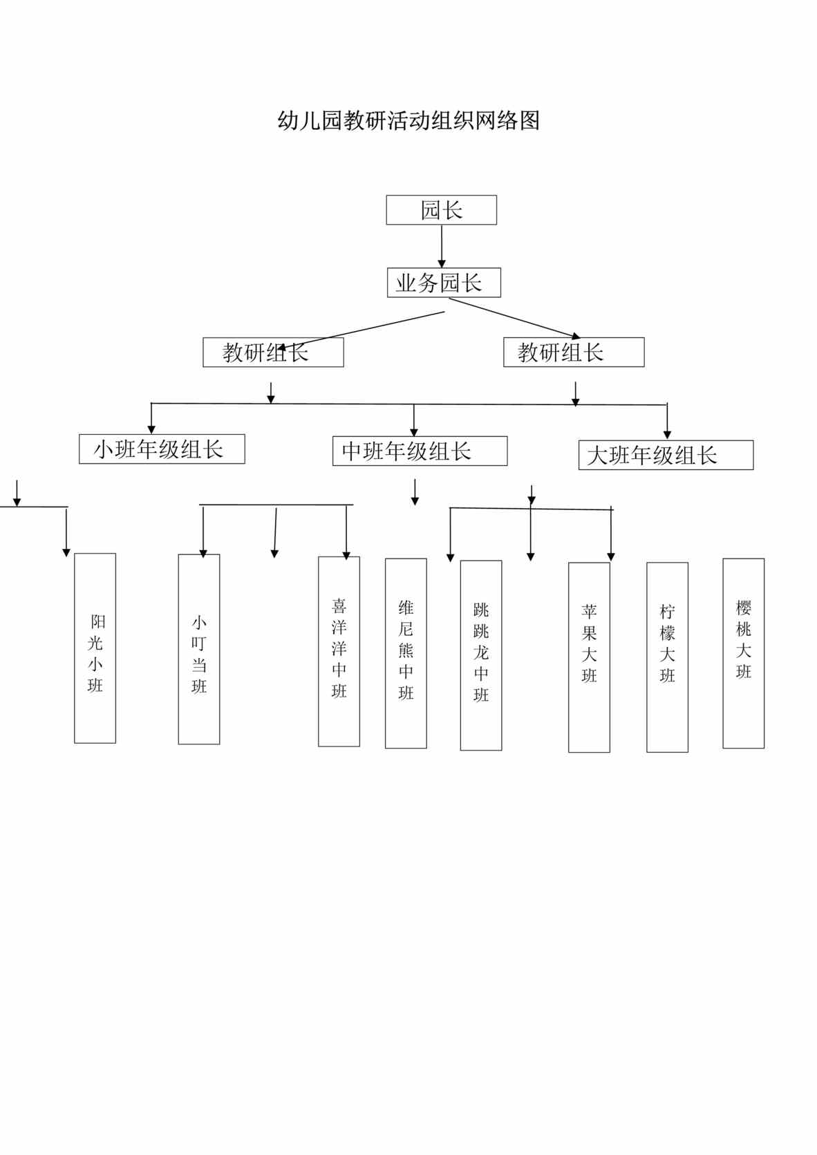 “幼儿园教研活动组织示意图DOC”第1页图片