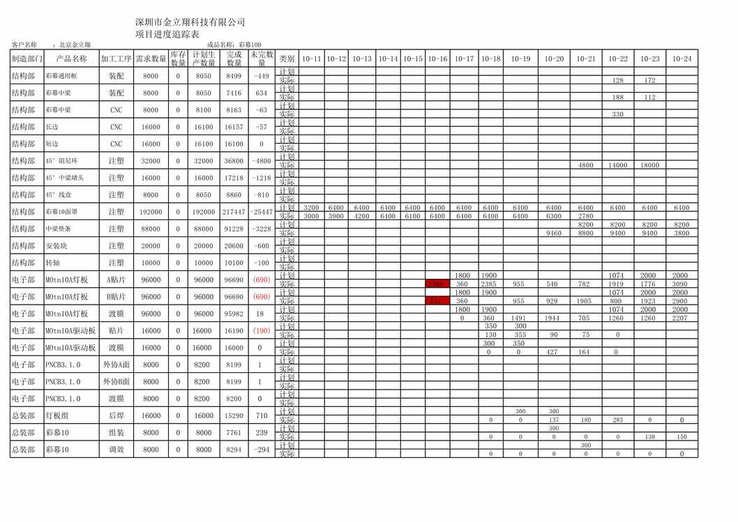 “LED光电公司春晚项目进度追踪表XLS”第1页图片