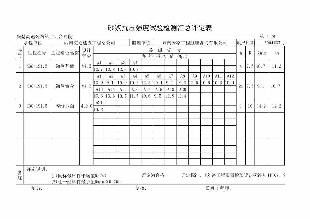 “通道沙浆混凝土抗压强试验检测汇总评定表及试验报告XLS”第1页图片