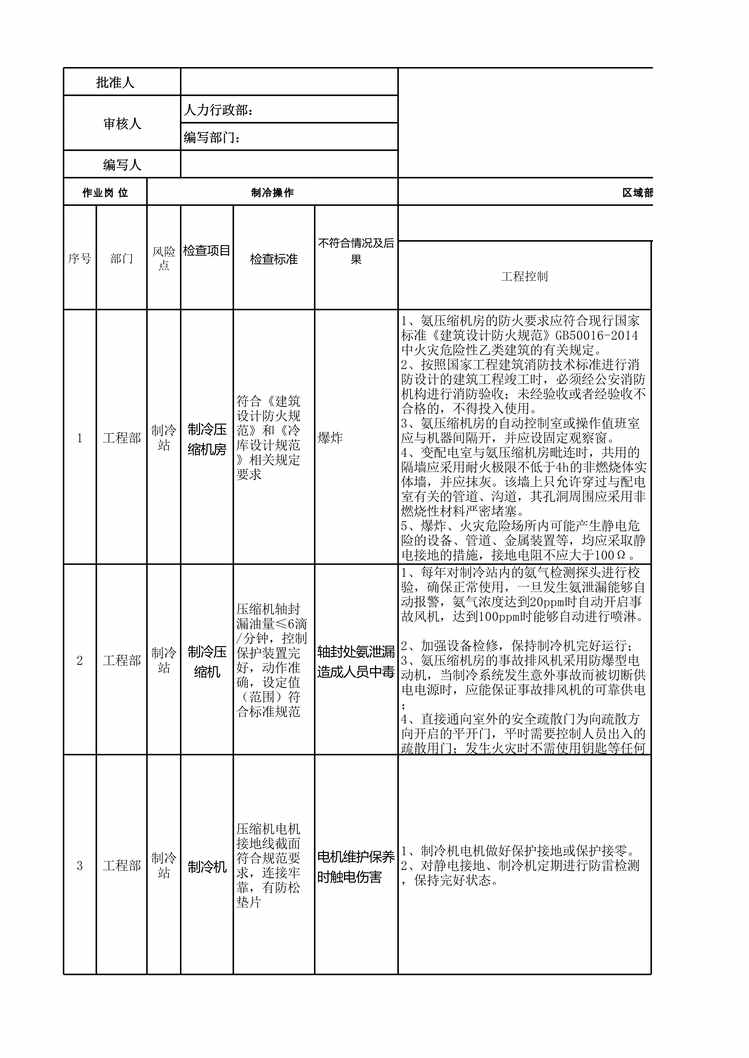 “济南青啤酒公司安全检查分析(SCL)评价记录表0413XLS”第1页图片