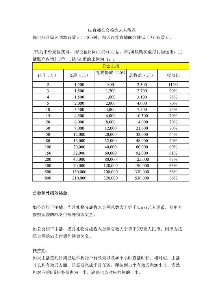 “直播平台待遇之公会主播待遇2017DOC”第1页图片