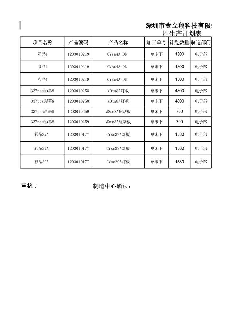 “LED光电公司电子部周生产计划表XLS”第1页图片