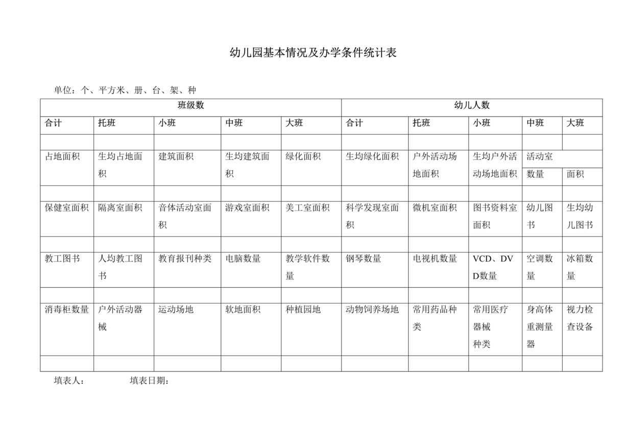 “幼儿园基本情况及办学条件统计表DOC”第1页图片