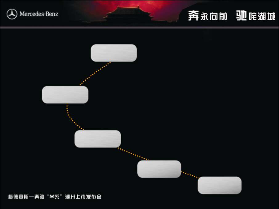 “奔驰梅德赛斯M系湖州上市发布会策划方案PPT”第2页图片