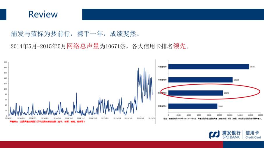 “浦发梦卡公关传播方案PPT”第2页图片