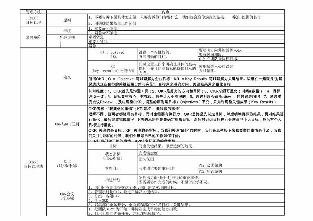 “OKR全套欧亿·体育（中国）有限公司(方法论、周报、日报、绩效、案列)XLS”第1页图片