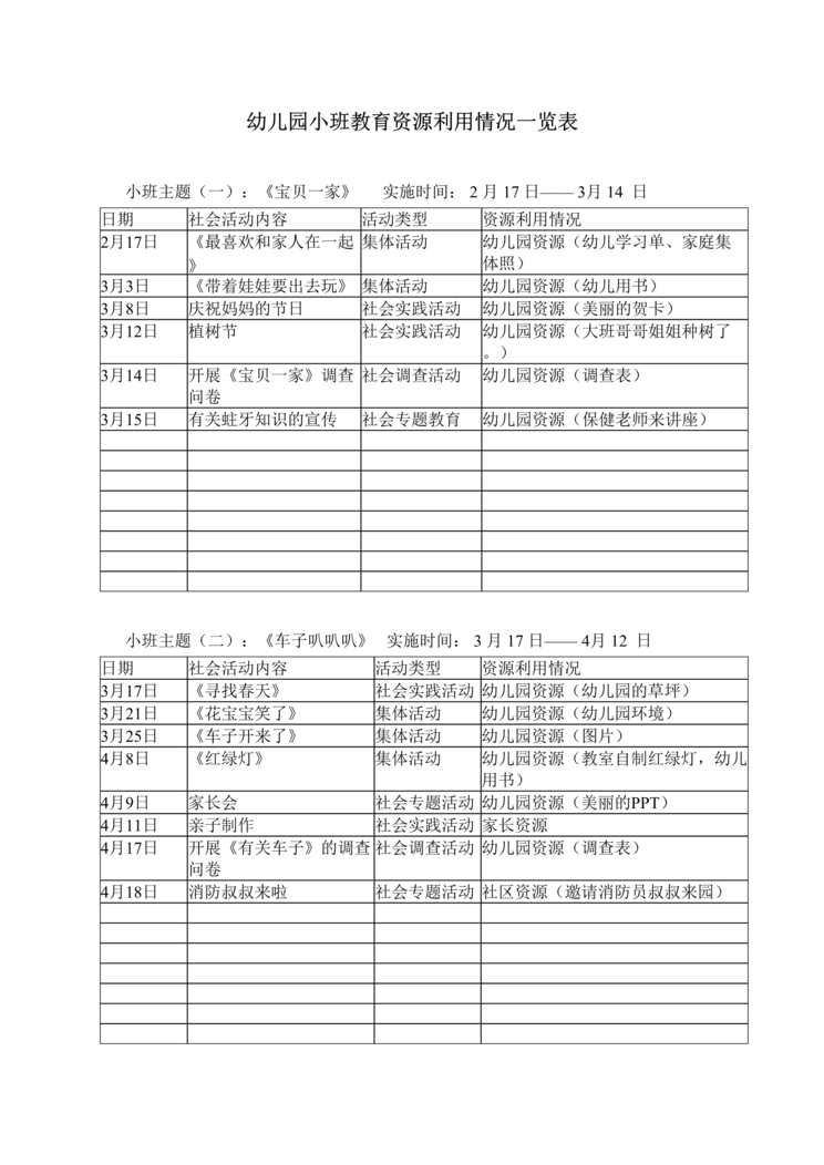 “幼儿园小班教育资源利用情况一览表DOC”第1页图片