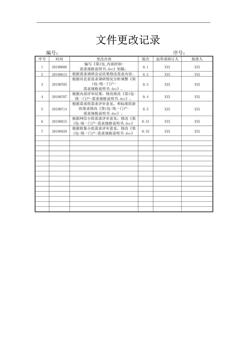 “统一门户_需求规格说明书DOC”第2页图片