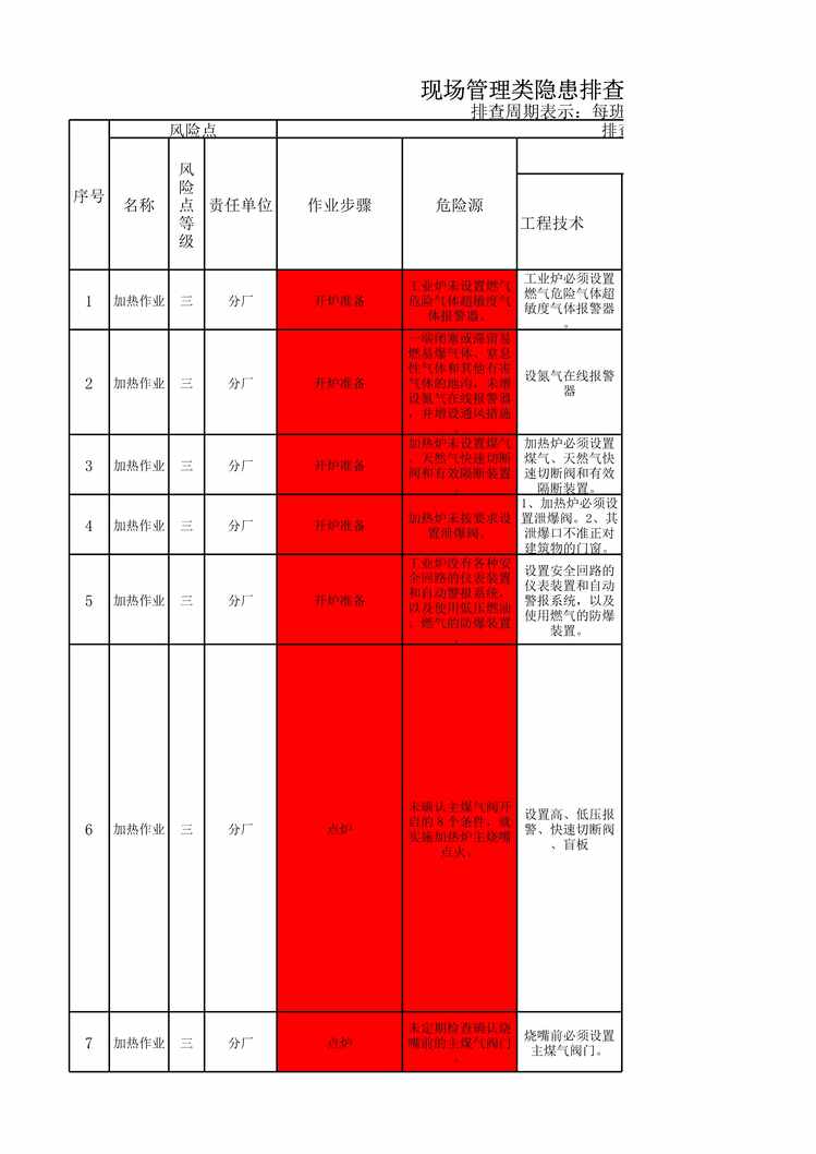 “现场管理类隐患排查治理清单_薄板厂热轧产线XLS”第1页图片