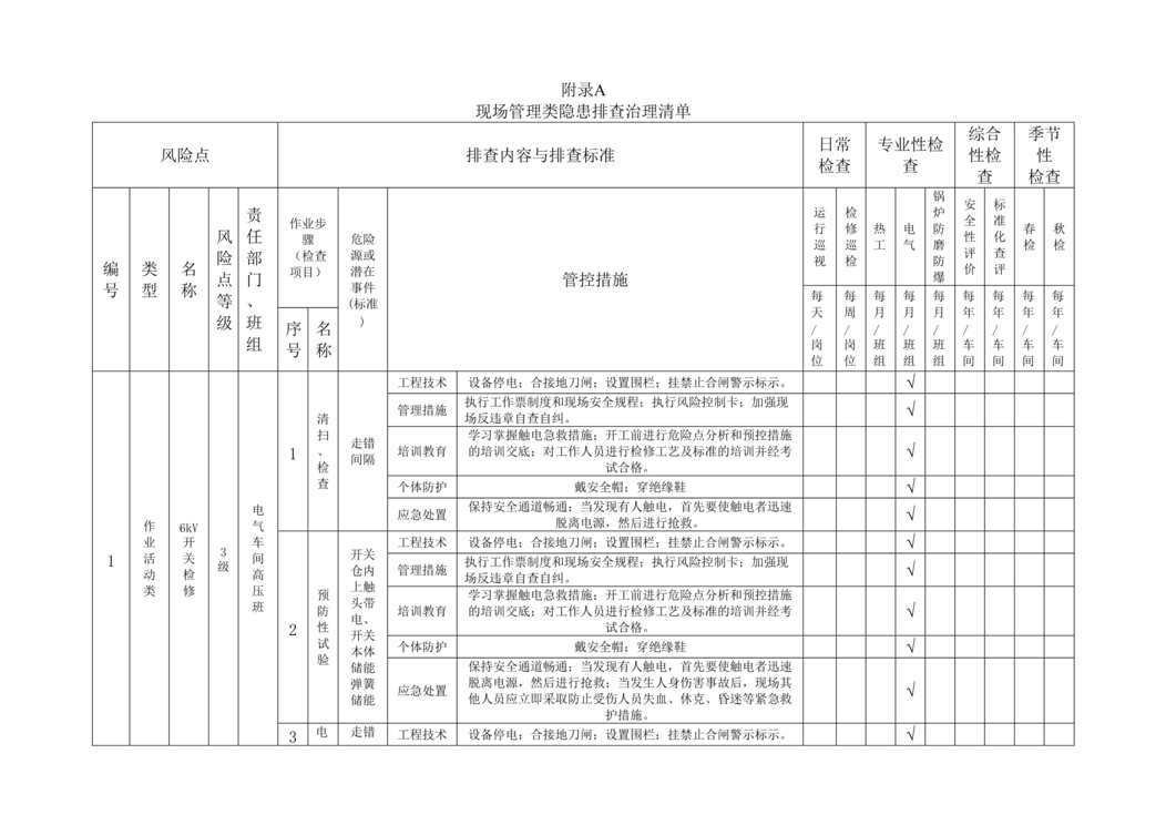 “火力发电企业隐患排查附录A_(电气车间)DOC”第1页图片