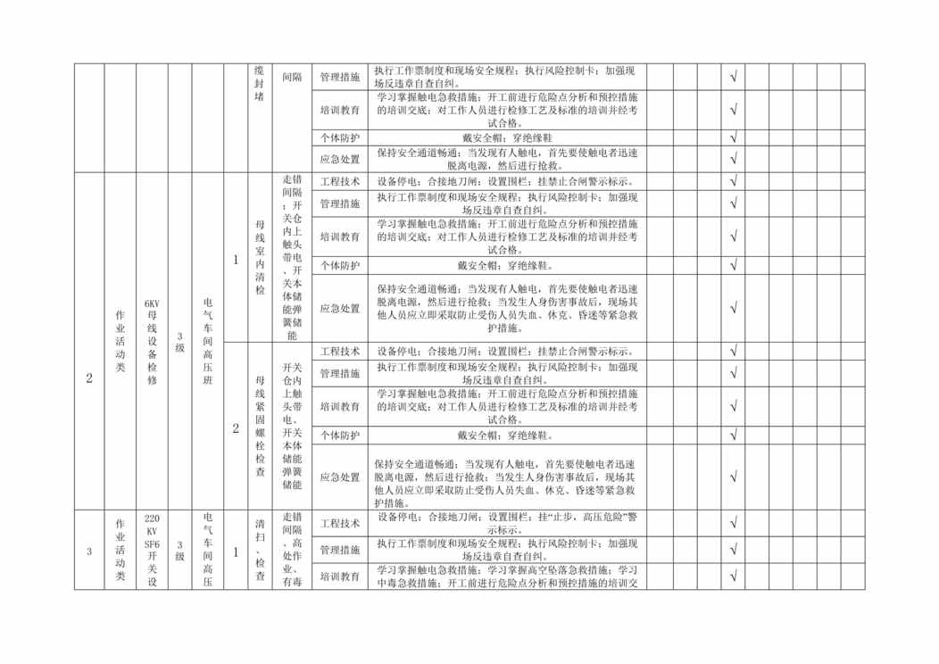 “火力发电企业隐患排查附录A_(电气车间)DOC”第2页图片