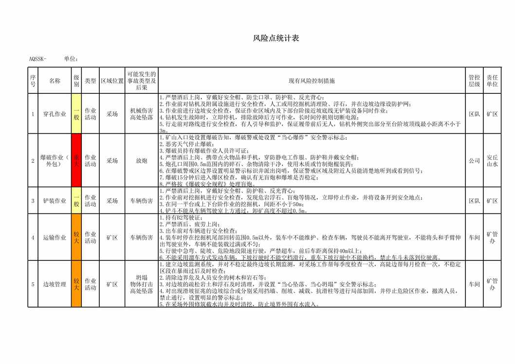 “矿山企业风险点统计表XLS”第1页图片