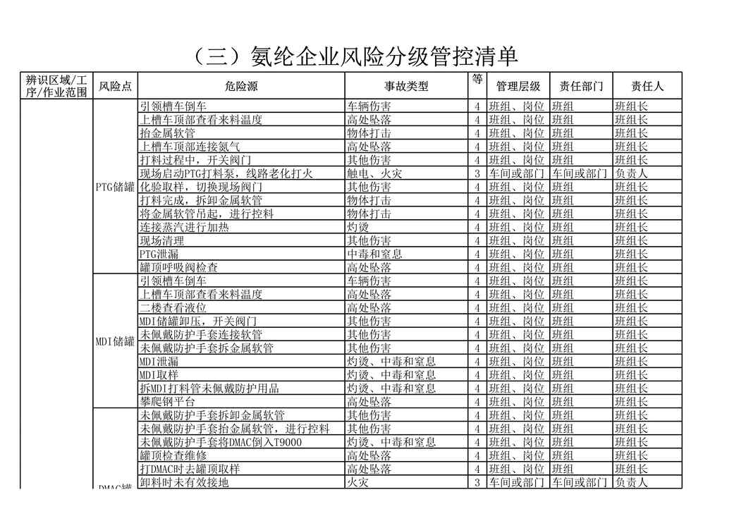 “如意集团氨纶企业风险分级管控清单XLS”第1页图片